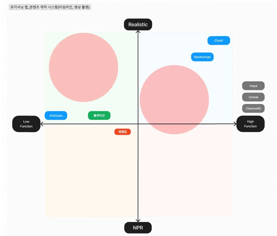 스튜디오 공간 커스터마이징 UI